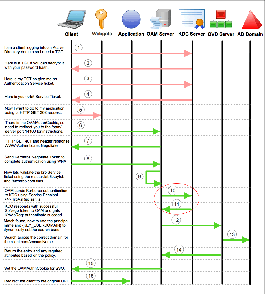 C:Usersfirozhussain4045DesktopWNA_Sequence_Diagram1.gif